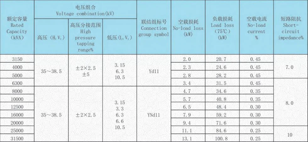 S20 35kv distribution transformer technical data S20 35kv distribution transformer technical data