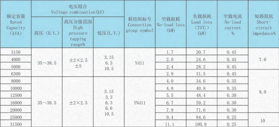 S22 35kv distribution transformer technical data S22 35kv distribution transformer technical data